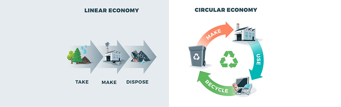 Promoción de la Economía Circular y Azul en la región del Caribe